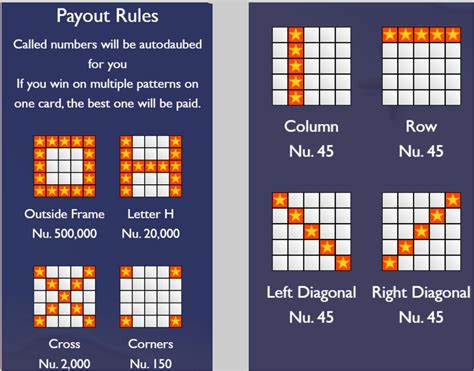 bhutan lottery bingo|Lottery Results .
